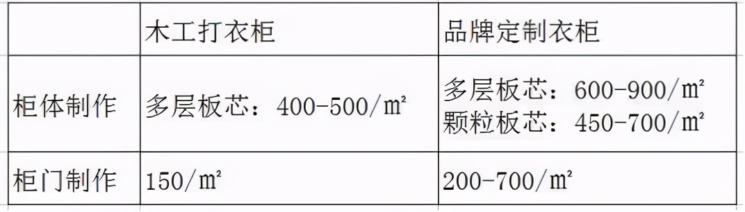 请木工现场打柜子和买成品定制柜子哪个更划算？